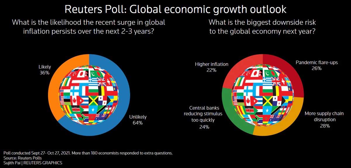 Global Chamber of Commerce